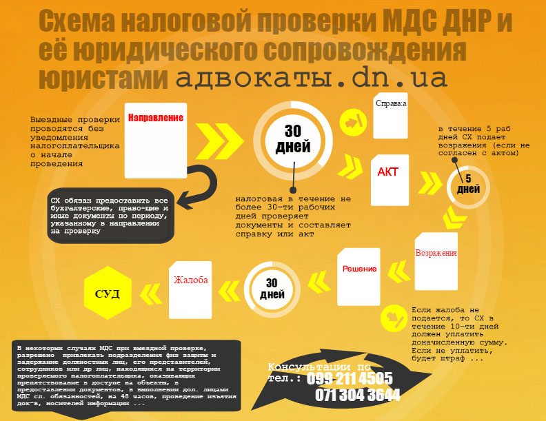 Налоговый адвокат ДНР Донецк Макеевка адвокат для бизнеса